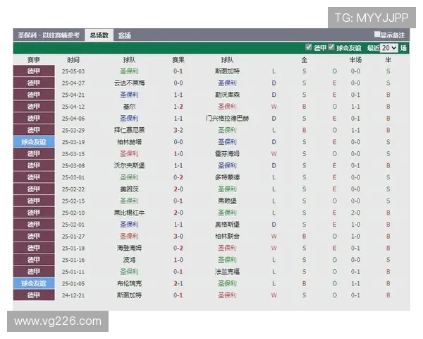 圣保利对阵法兰克福 首发阵容公布